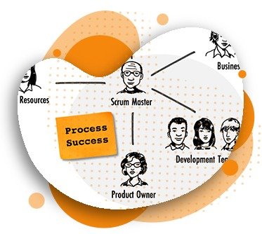 Scrum Master, função do scrum master, papel scrum master, responsabilidades scrum master, facilitador scrum, scrum master ágil, scrum team, apoio à equipa, scrum sem gestor, liderança ágil